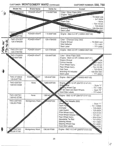 Form no. 770-96-2c