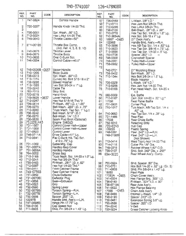 Form no. 770-96-2c page 2