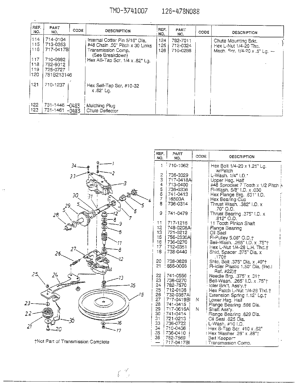 Form no. 770-96-2c page 3