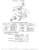 Rotary mowers