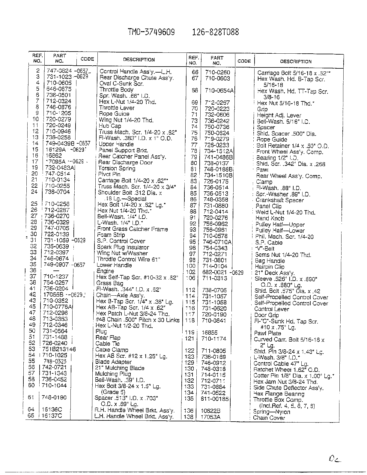 FORM NO. 770-96-2C Page 2