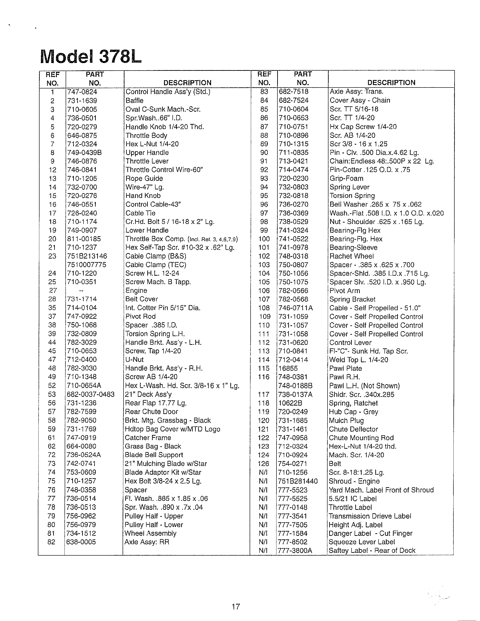 Lawn mower page 2