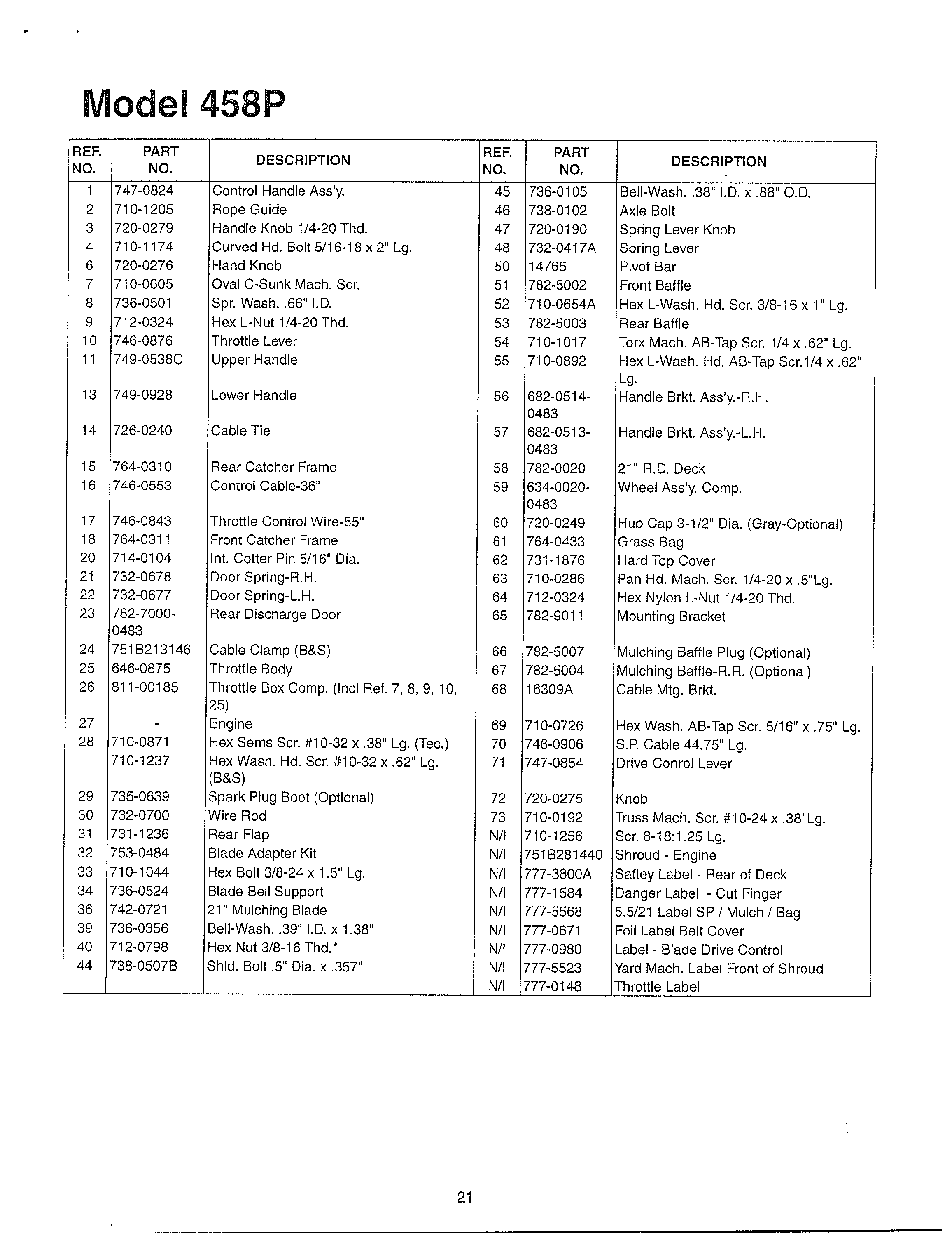 Lawn mower page 3