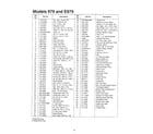 MTD SKU3745209 lawn mower page 2 diagram