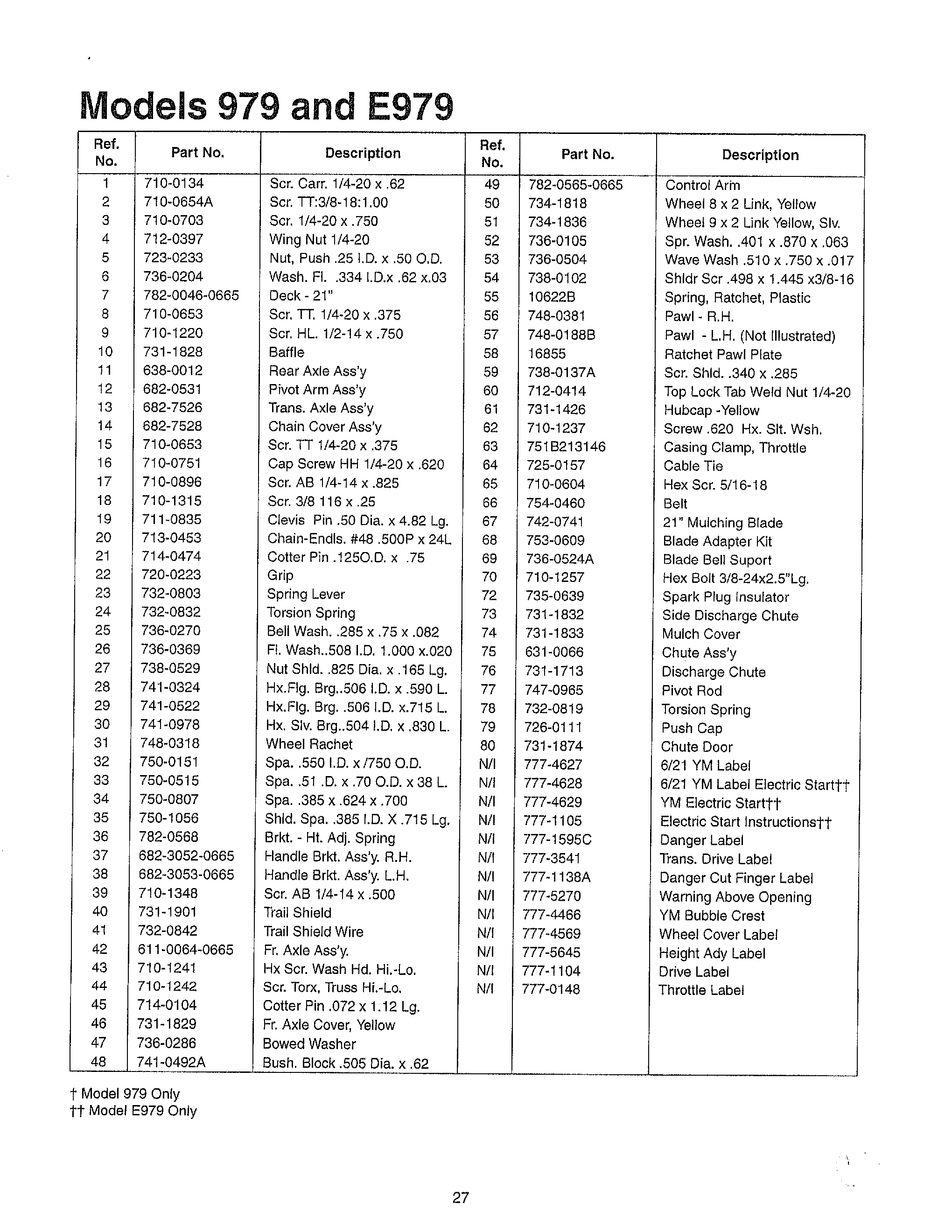 Lawn mower page 2