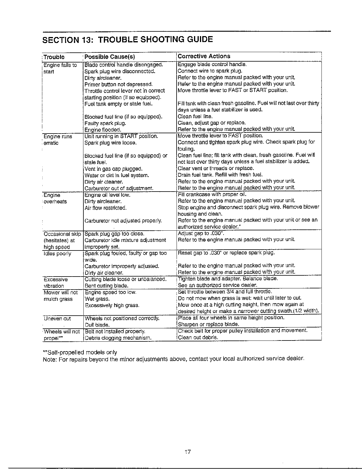 TROUBLESHOOTING GUIDE