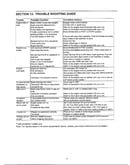 Troubleshooting guide