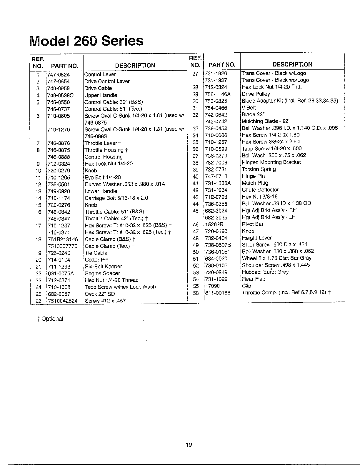 SIDE DISCHARGE MOWERS Page 2