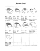 Shroud chart