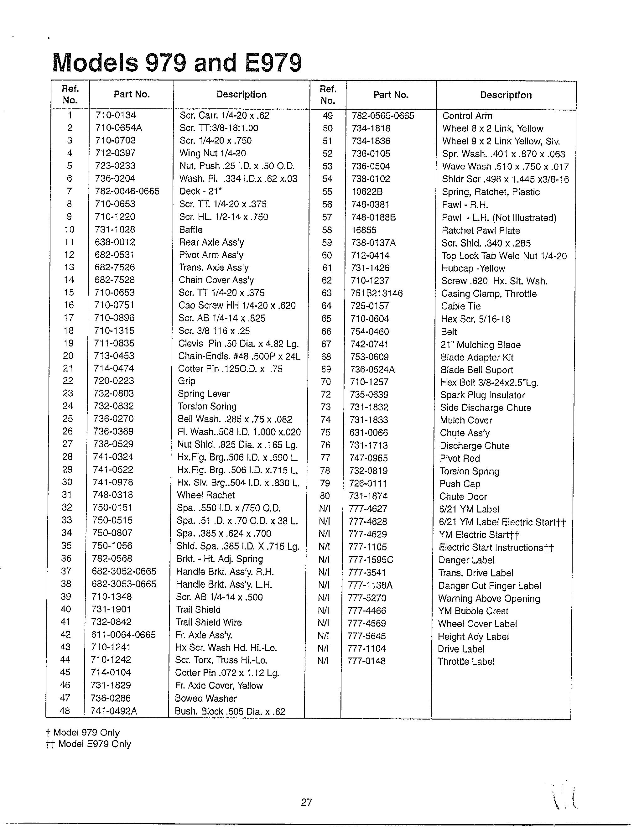 Lawn mower page 2