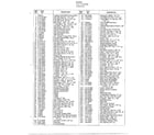 MTD 132-431F088 mower page 6 diagram