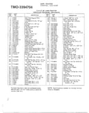 11.5hp 38" lawn tractor page 2