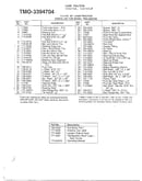 11.5hp 38" lawn tractor page 4