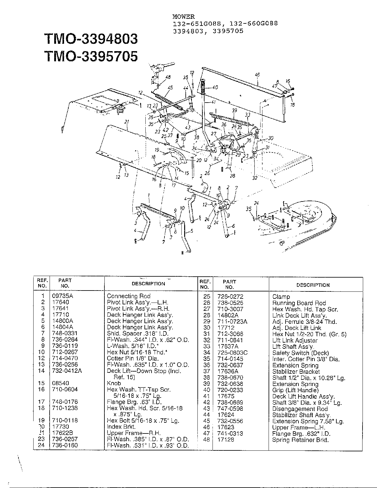 MOWER Page 2