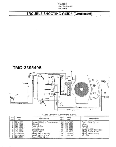Trouble shooting guide/electrical