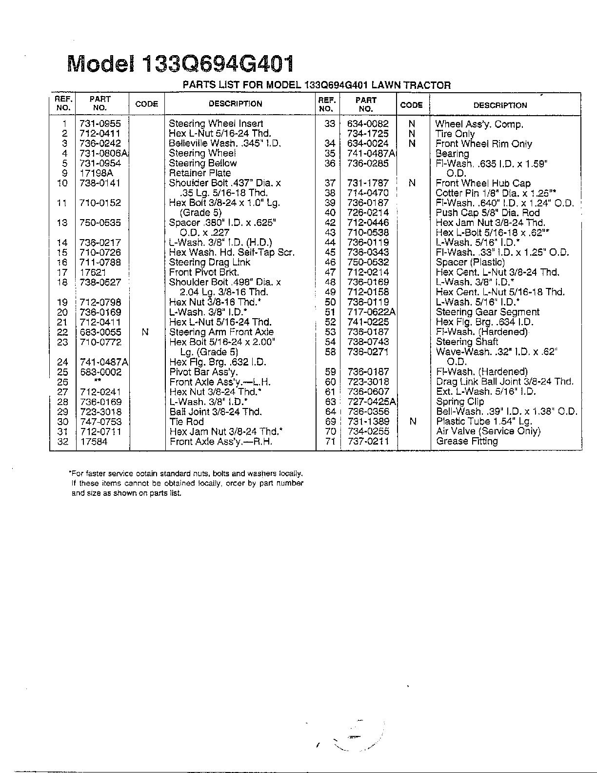 LAWN TRACTOR Page 4