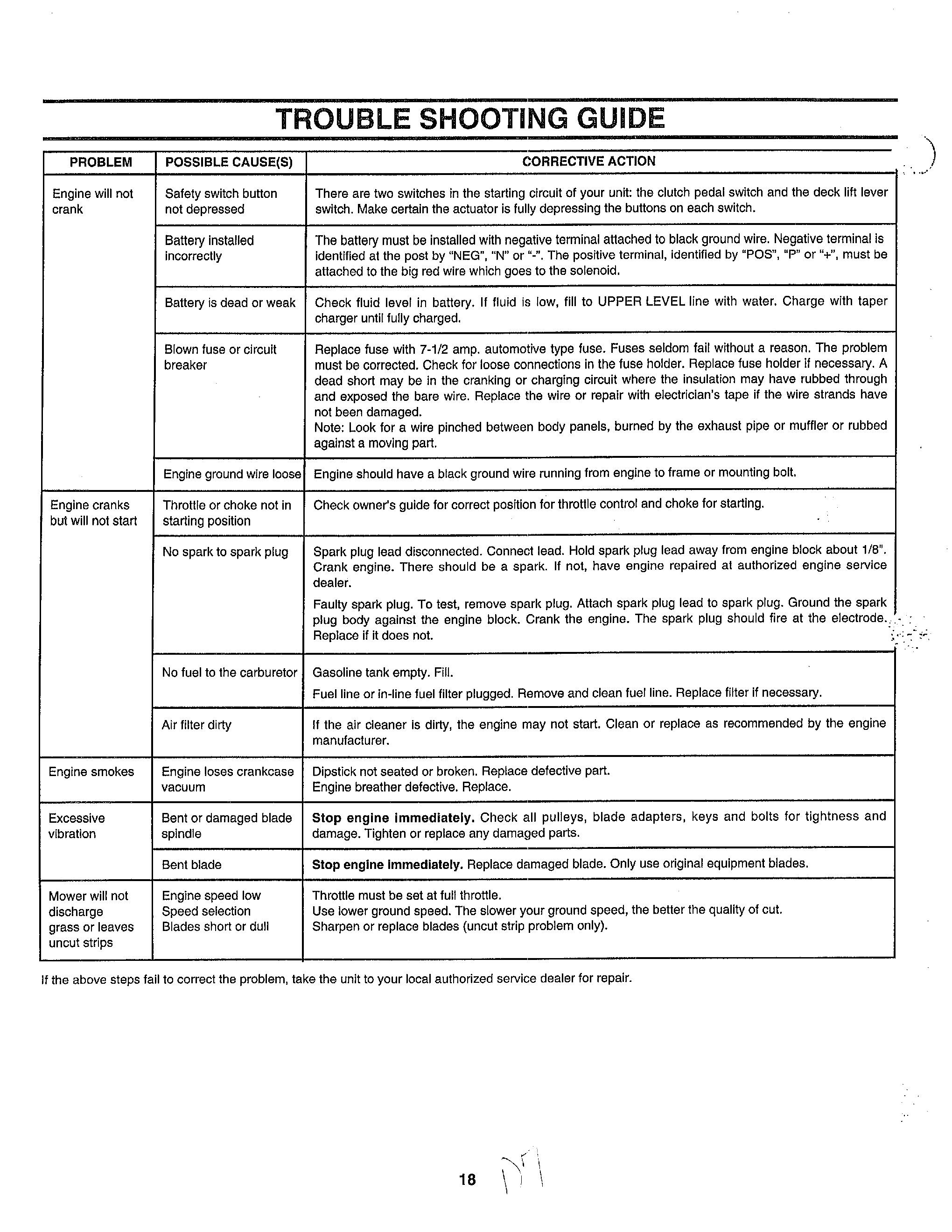 TROUBLESHOOTING GUIDE