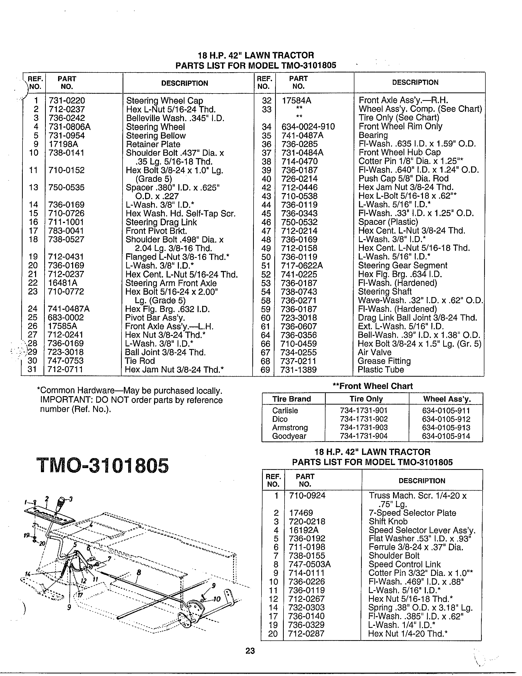 18HP 42" TRACTOR/WHEEL CHART Page 2