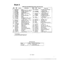 MTD 135V694H401 style 5/lawn tractors diagram