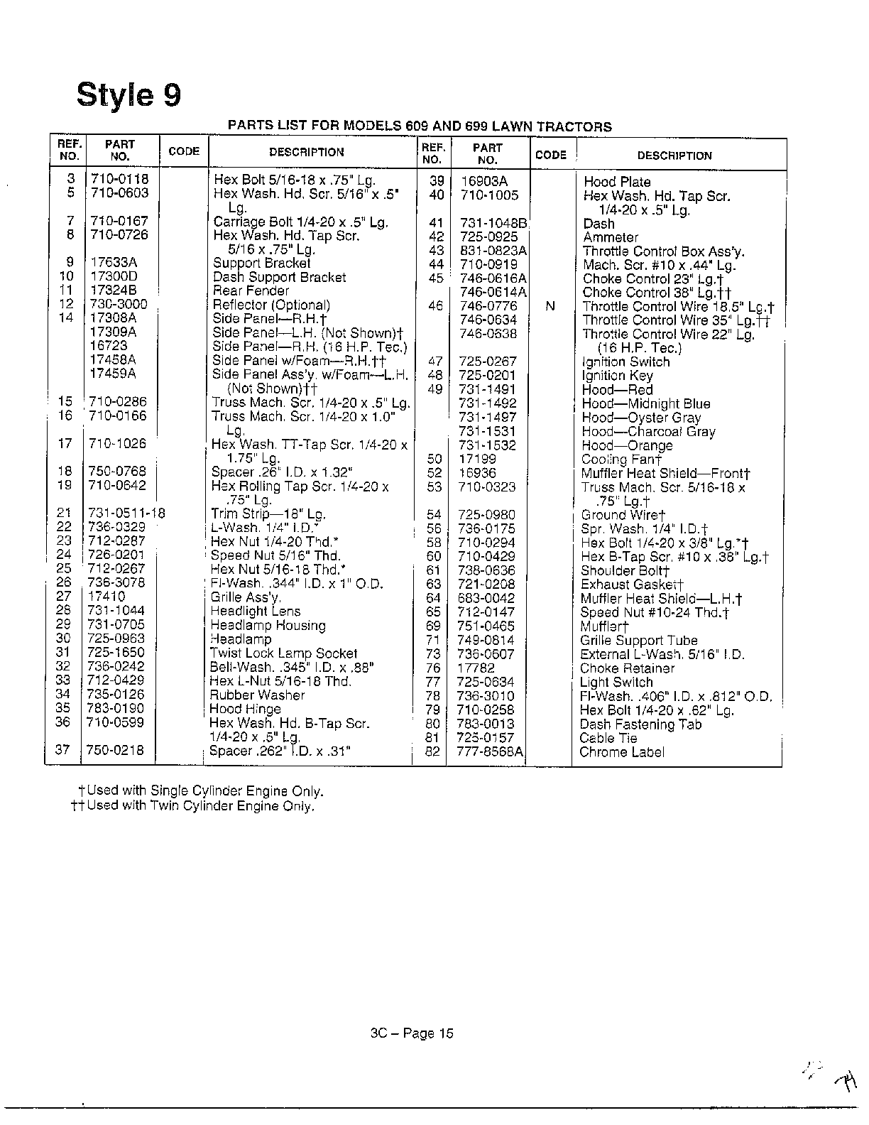 Style 9/lawn tractors page 2