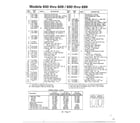 MTD 135V694H401 front wheel/steering page 2 diagram