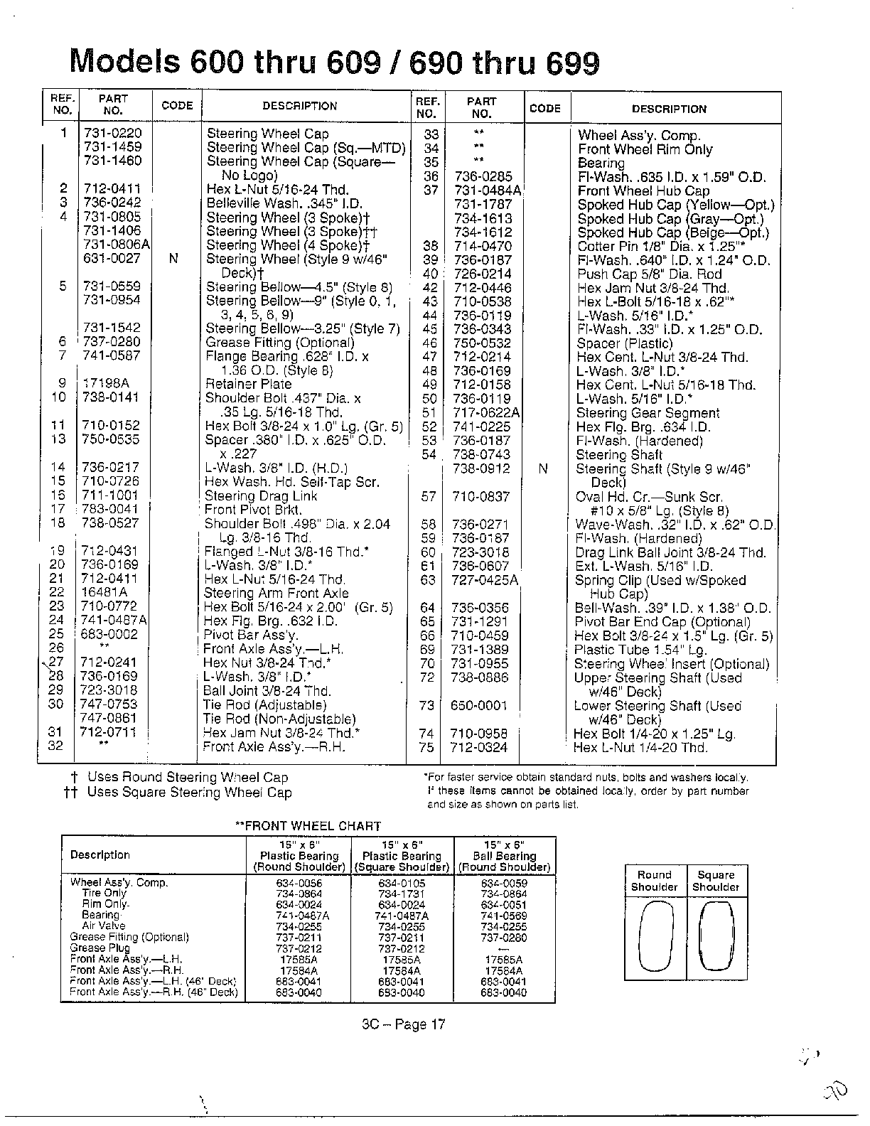 Front wheel/steering page 2