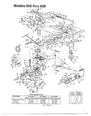 Lawn tractor/wheel chart