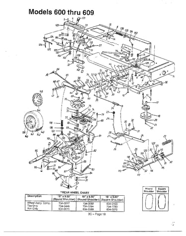 Lawn tractor/wheel chart