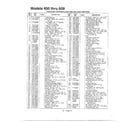 MTD 135V694H401 lawn tractor/wheel chart page 2 diagram