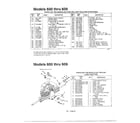 MTD 135V694H401 lawn tractors diagram