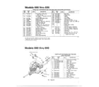 MTD 135V694H401 lawn tractors diagram