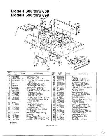 Frame/deck/pivot link assembly