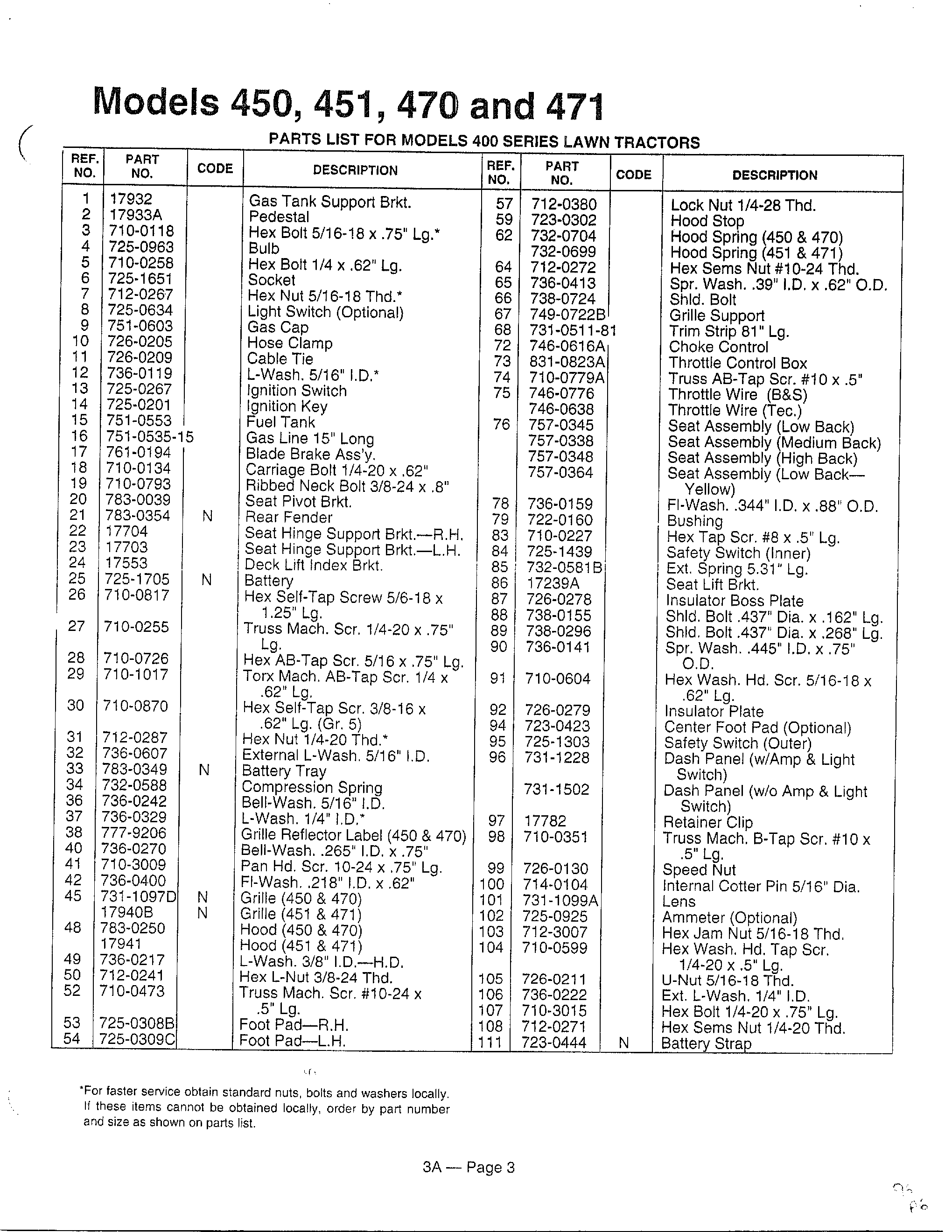 MODELS 450, 451, 470 AND 471 Page 2