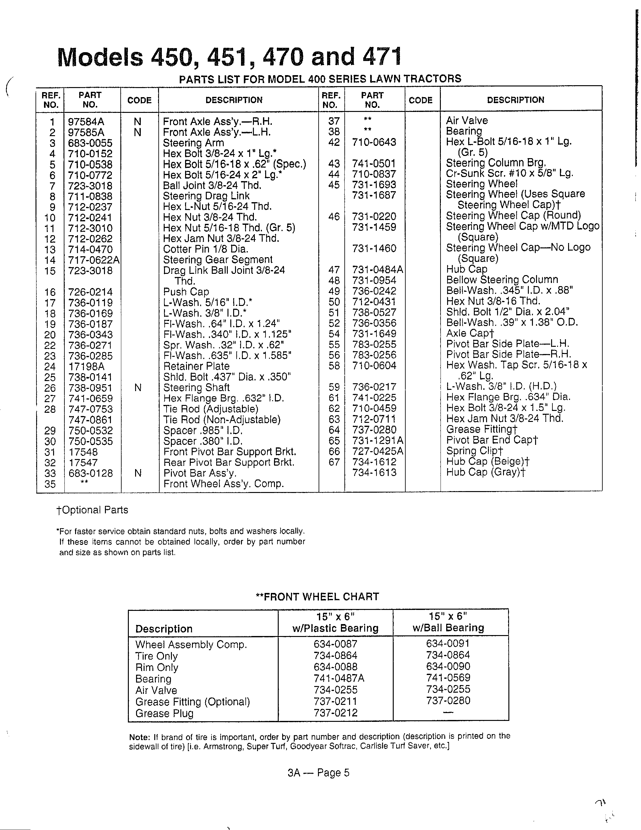 MODELS 450, 451, 470 AND 471 Page 4