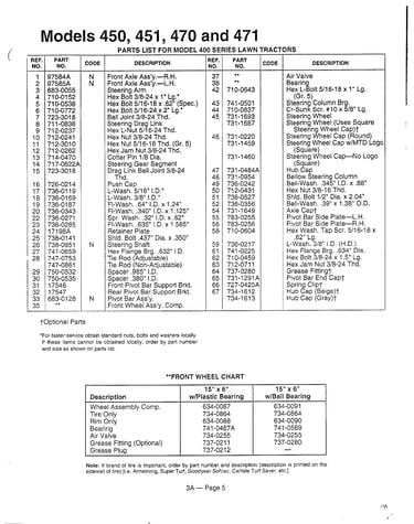 Models 450, 451, 470 and 471 page 4