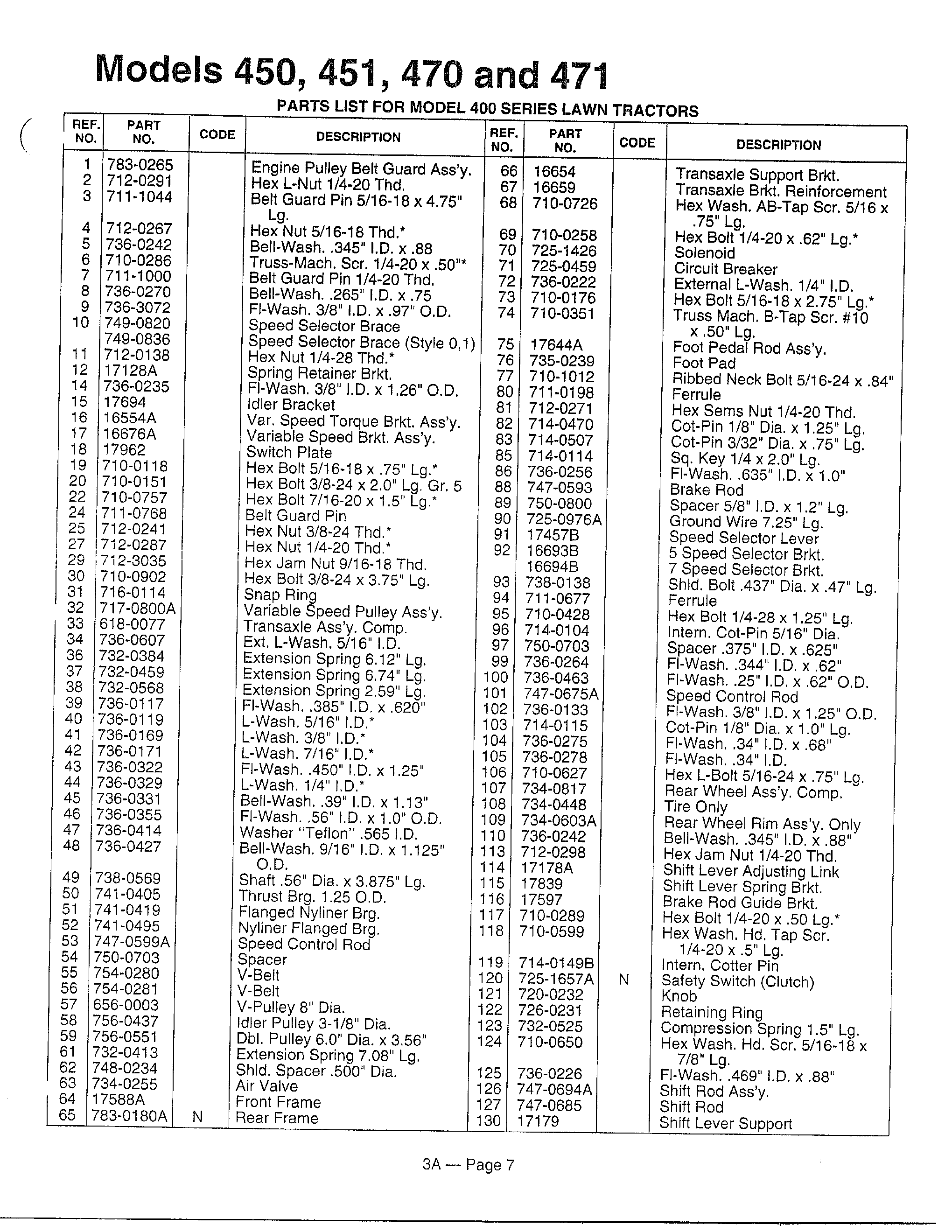 Models 450,451,470 and 471 page 2