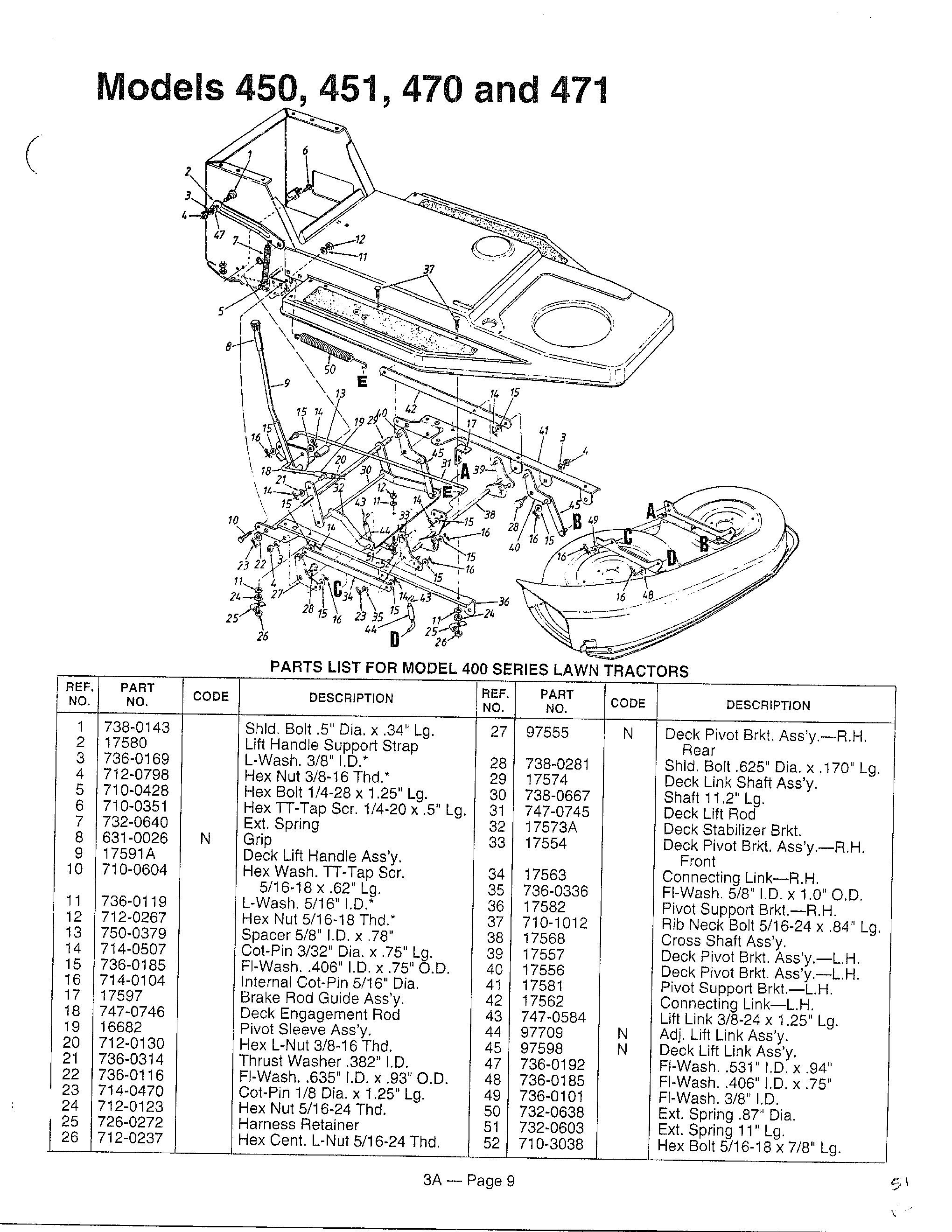 Models 450, 451, 470 and 471