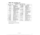 MTD 136E450F000 deck "e" and deck "f" page 2 diagram