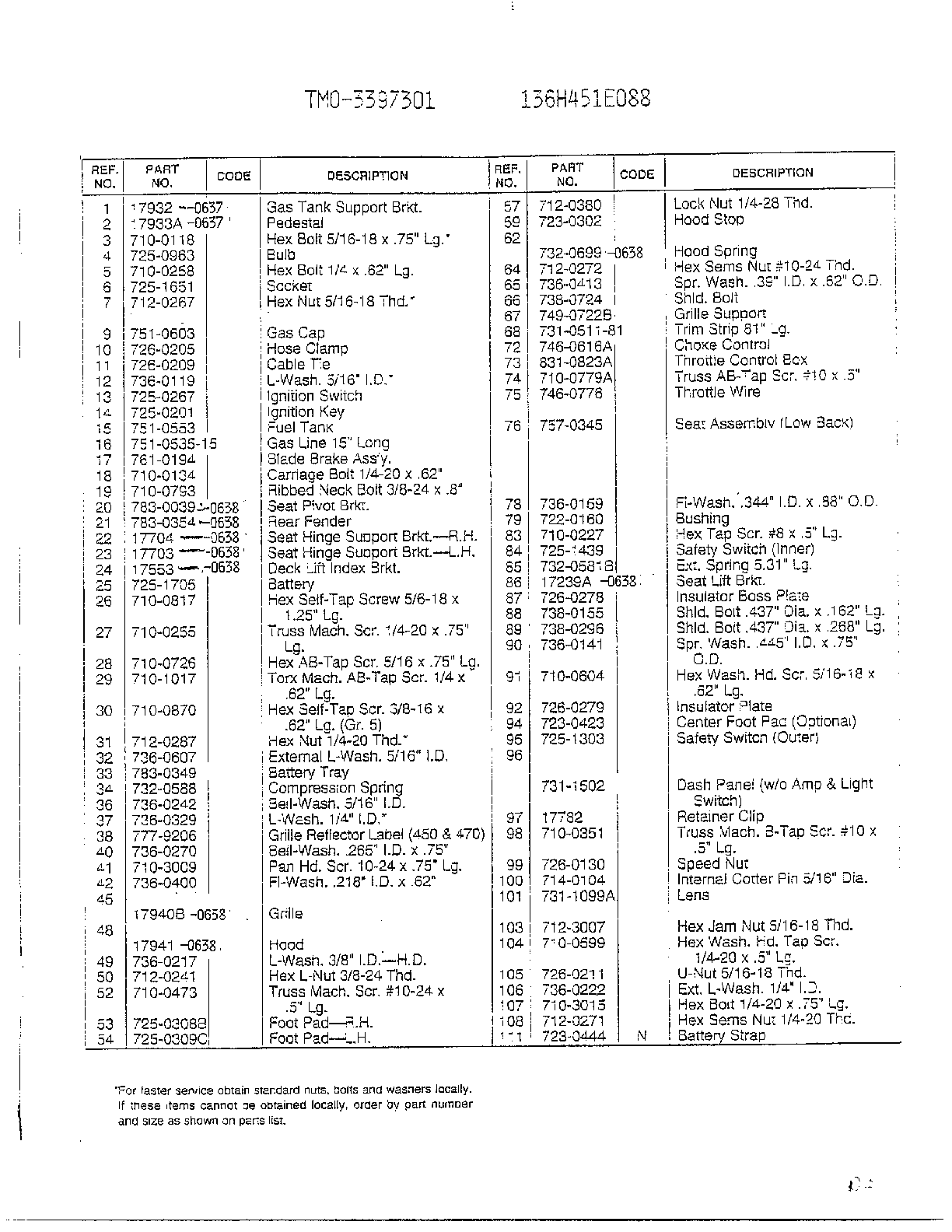 Form no. 770-96-3a page 2