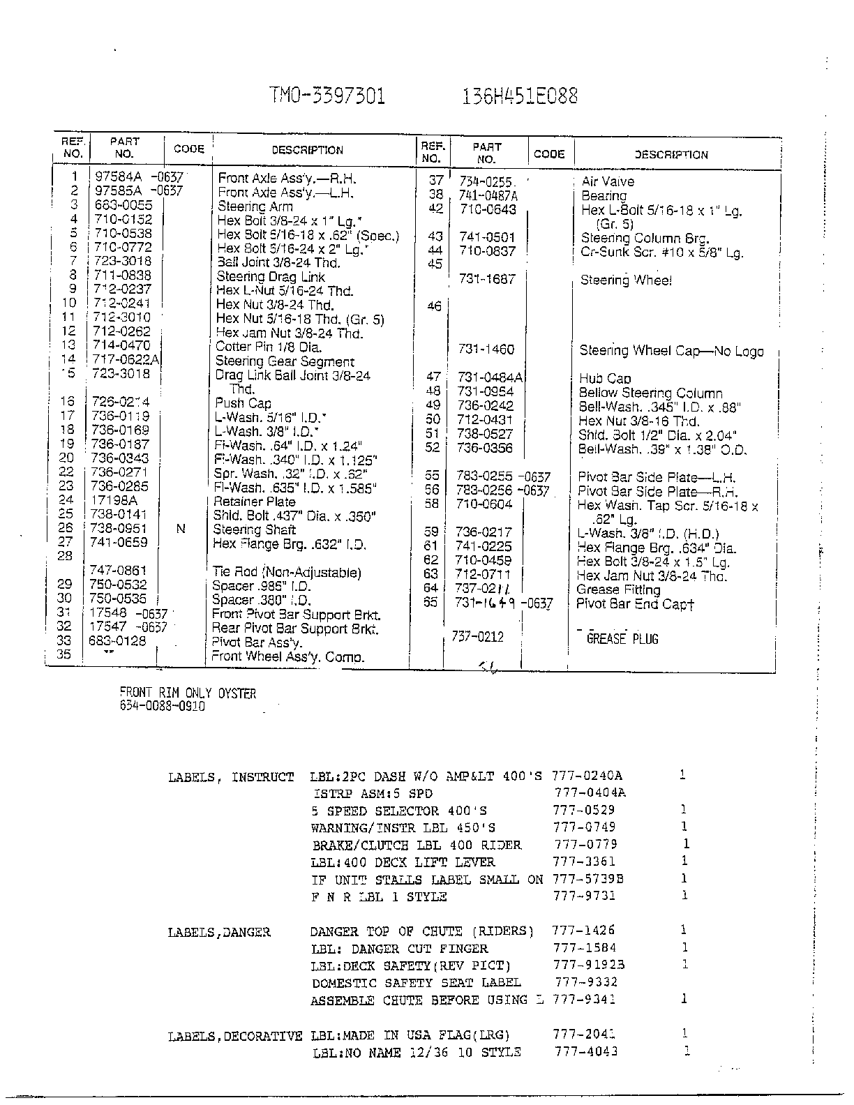 Labels page 2
