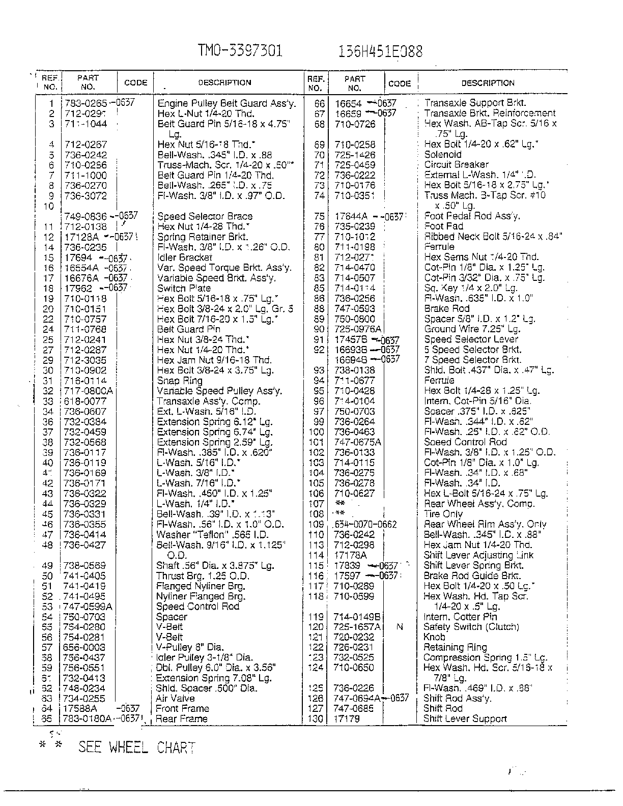 Labels page 4