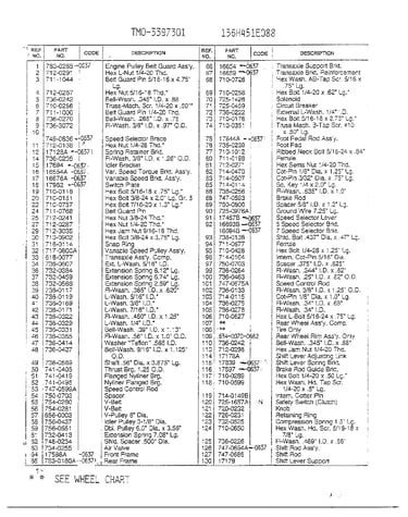 Labels page 4