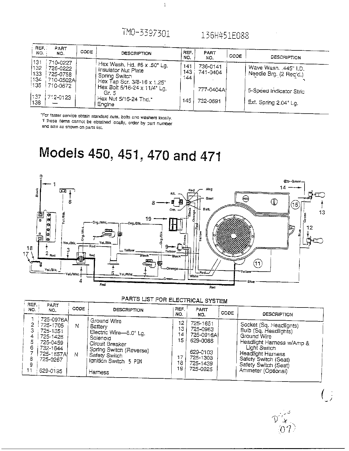 Labels page 5