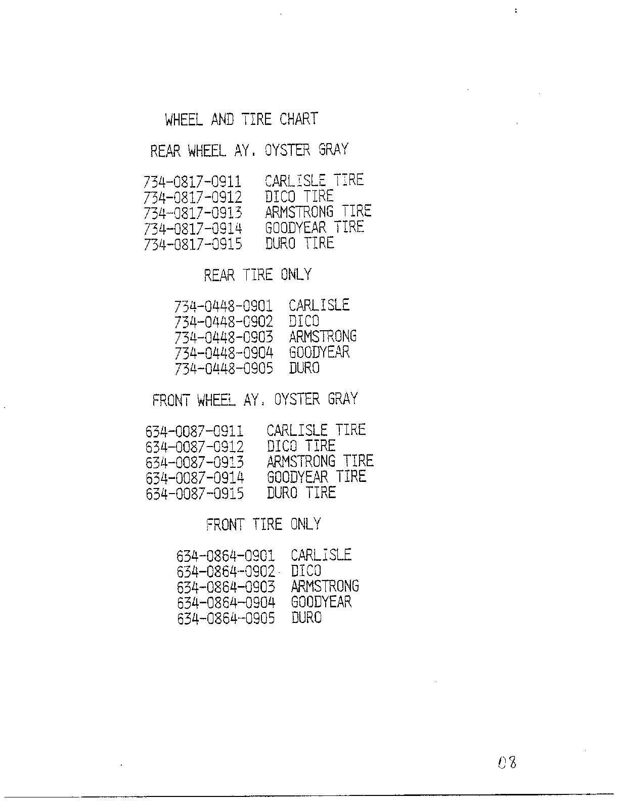 Wheel and tire chart
