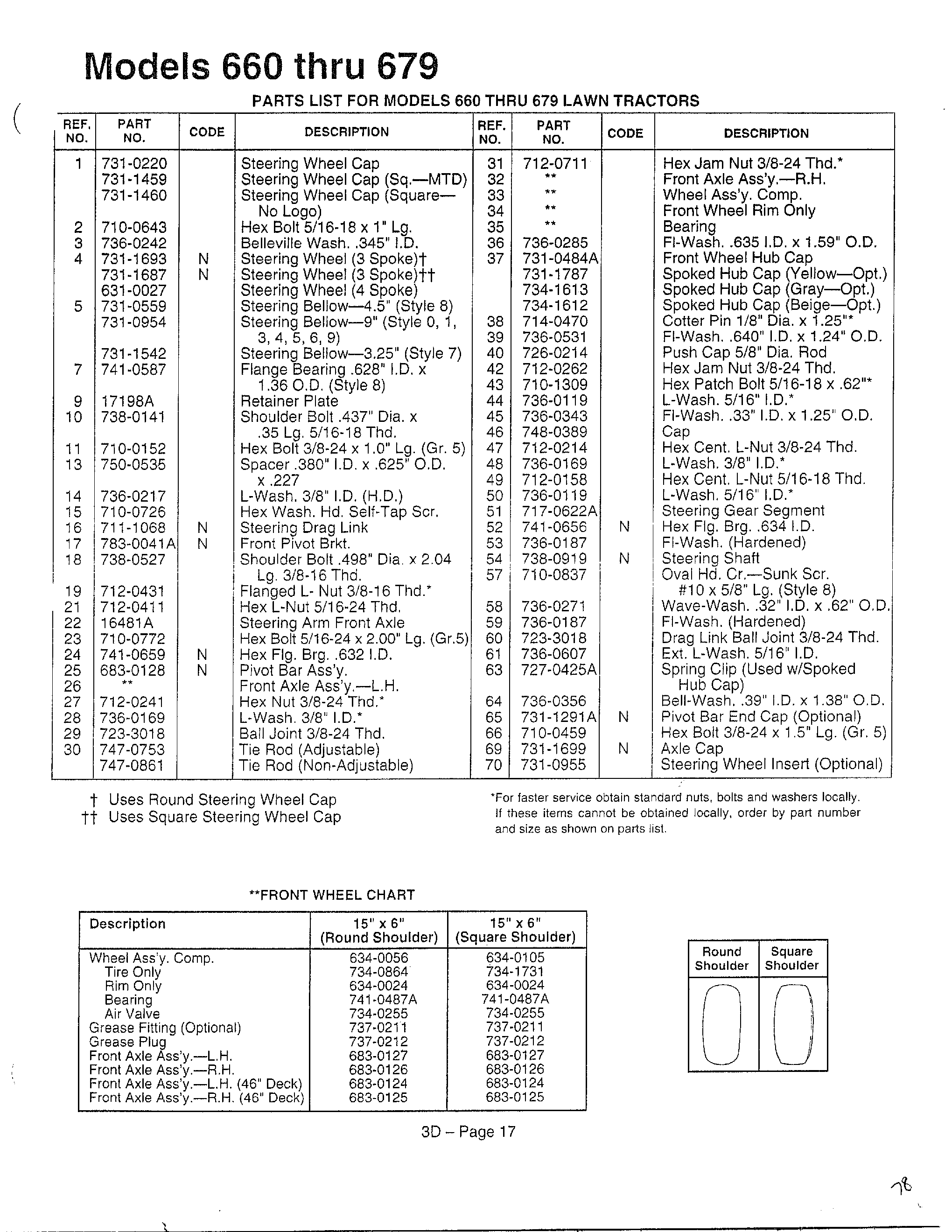 Models 660-679 page 2
