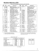 Models 660-679 page 2