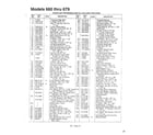 MTD 136M670G788 models 660-679 page 4 diagram