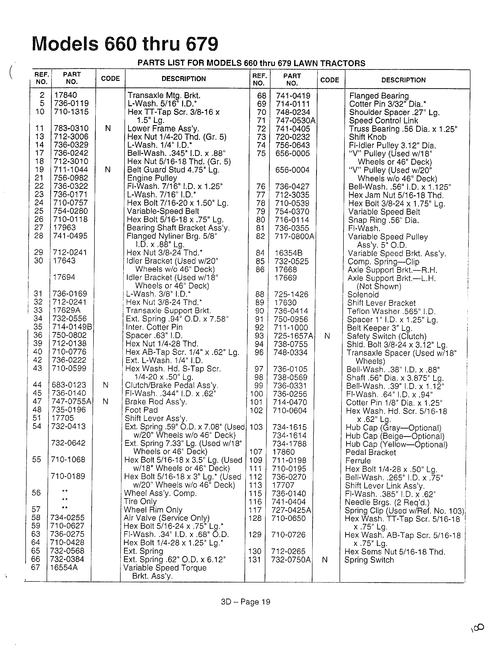 Models 660-679 page 4
