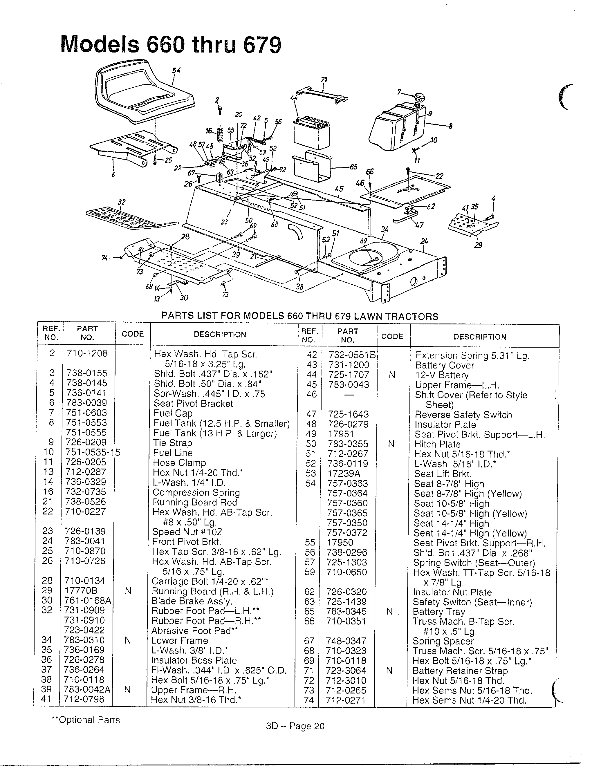 Lawn tractors