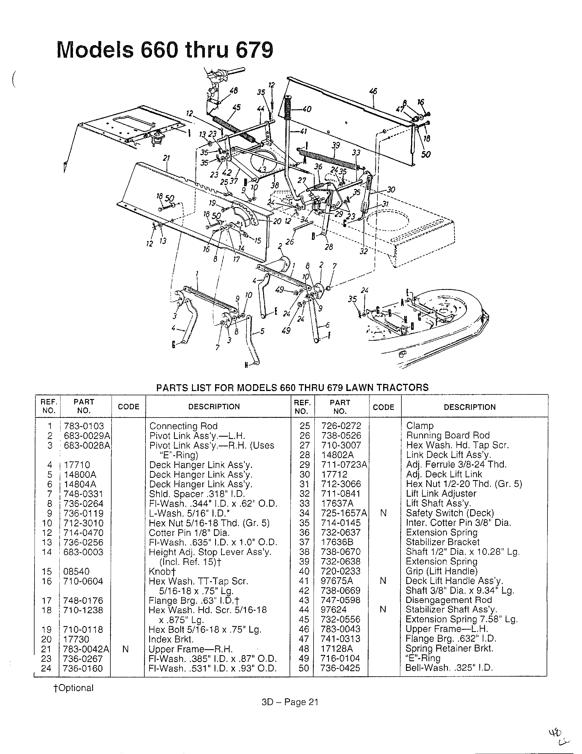 LAWN TRACTORS Page 2